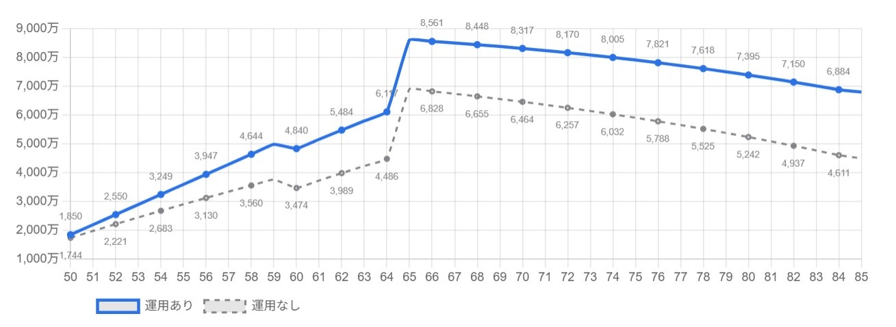 ライフプランシミュレーション