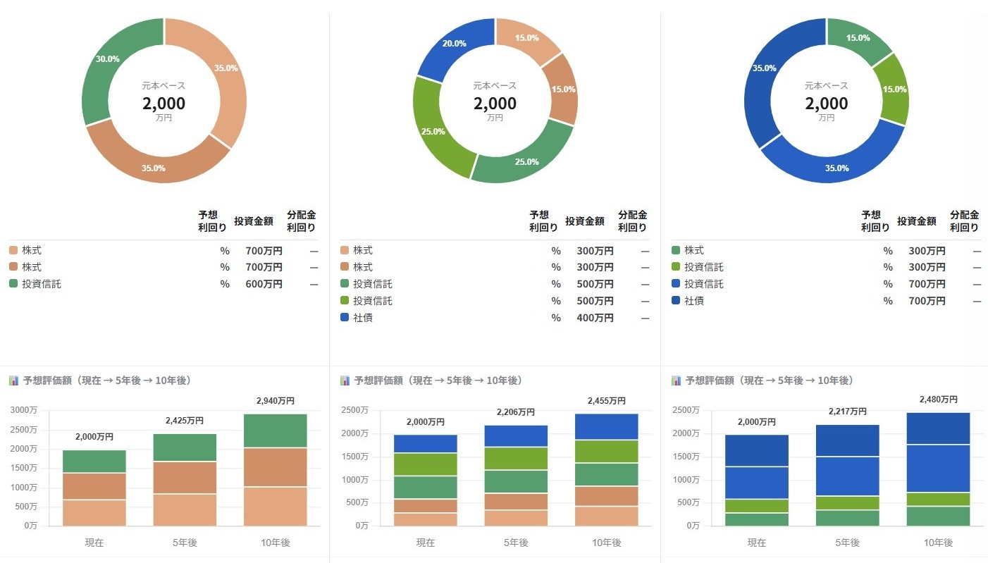 ポートフォリオ配分