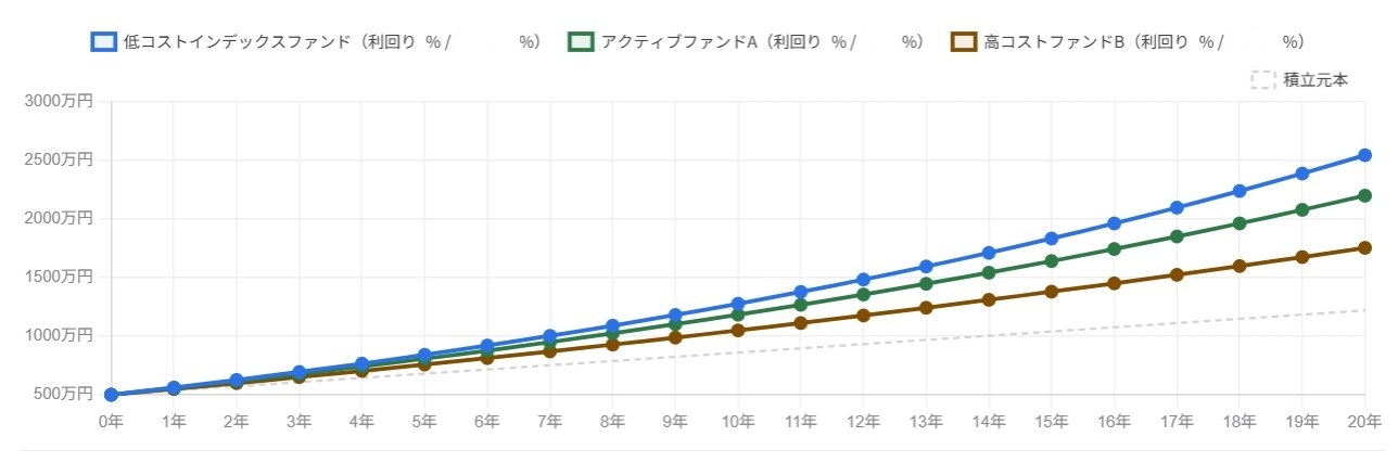 コスト比較チャート